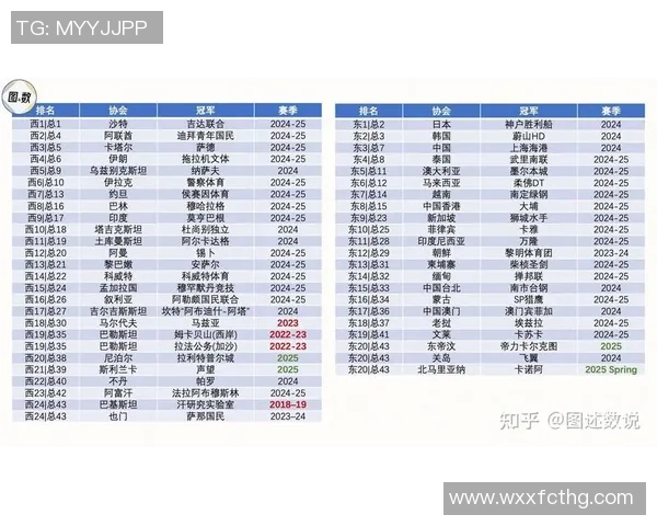 现役亚洲足球球星风采盘点及其在世界足坛的影响力解析 现役亚洲足球球星风采盘点及其在世界足坛的影响力解析