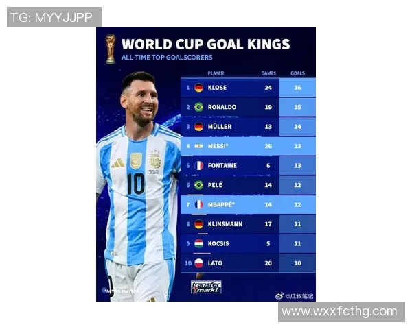 全球足球左边锋球星最新排名榜单 前十名球员谁能称雄足坛